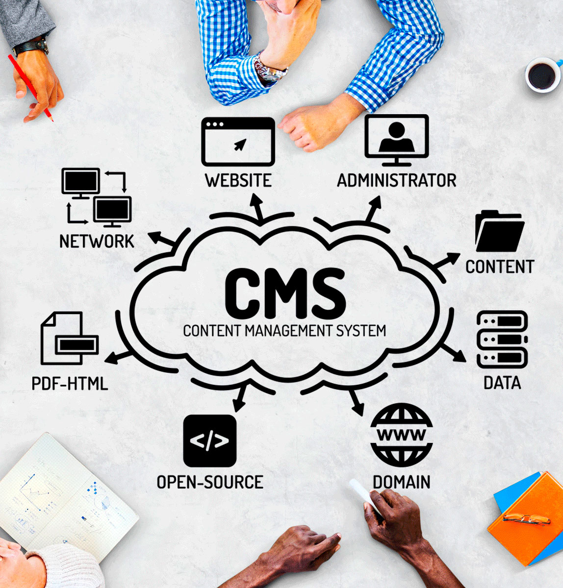 Content management. Cms системы. Система управления контентом. Системы управления web-контентом. Система управления сайтом.